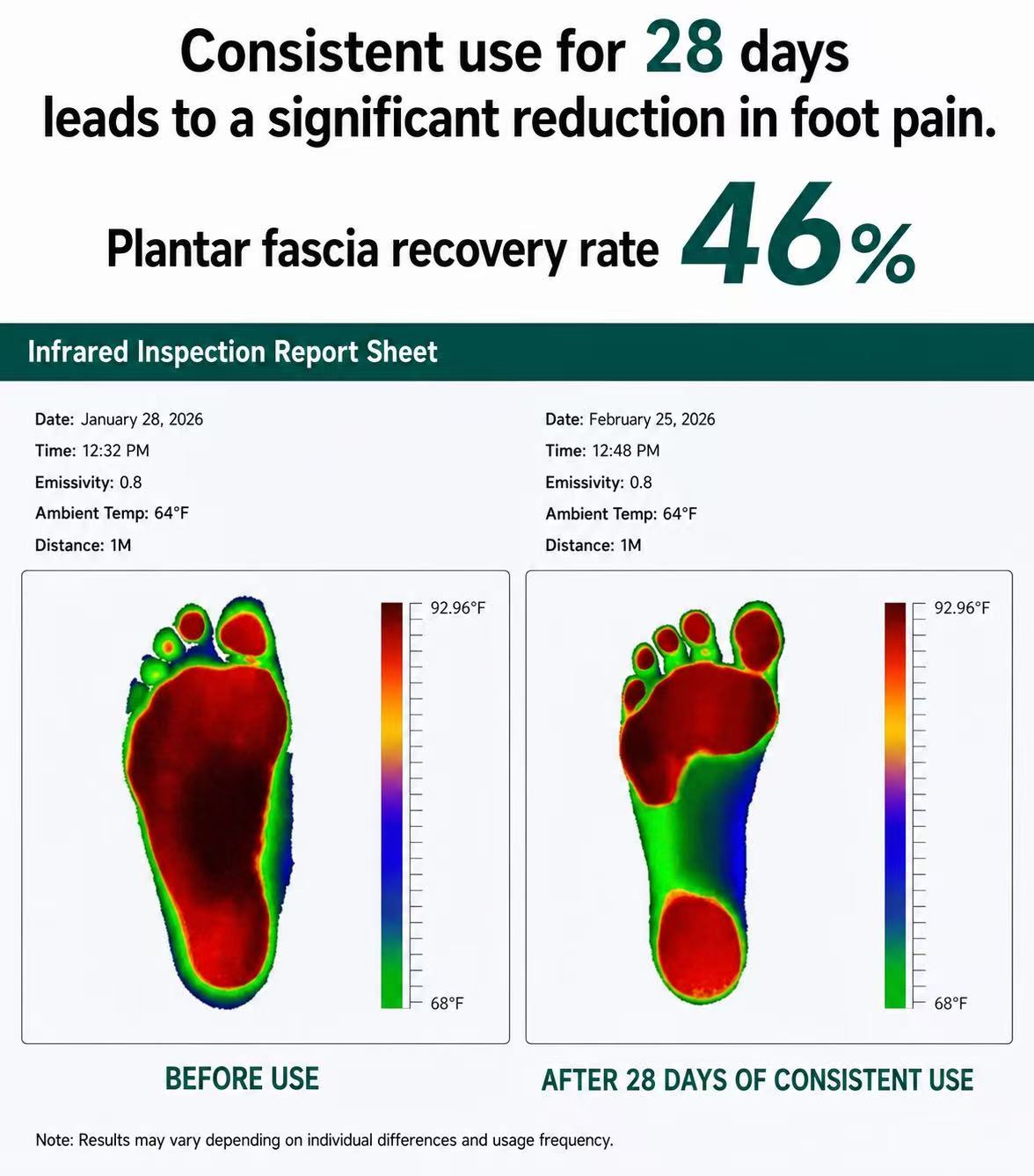 Plantar Pro Feet Massage Roller